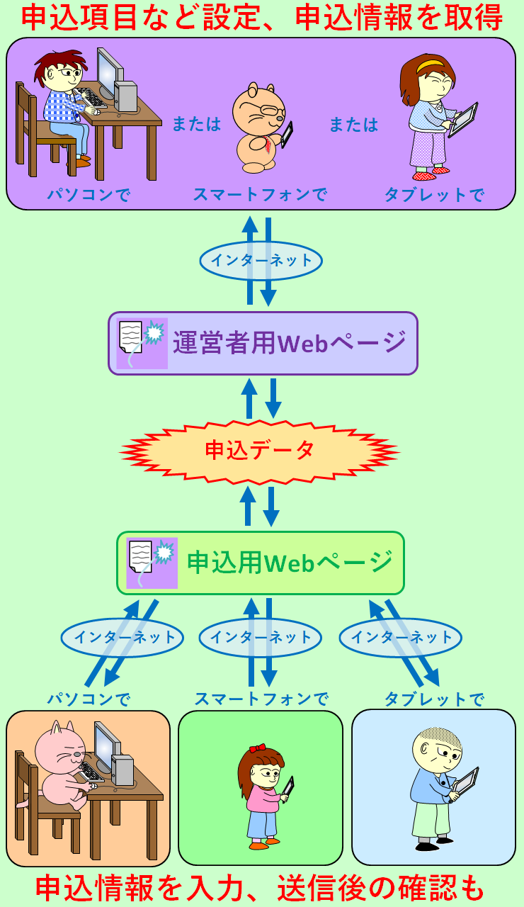 ネット申込マネージャー、概要