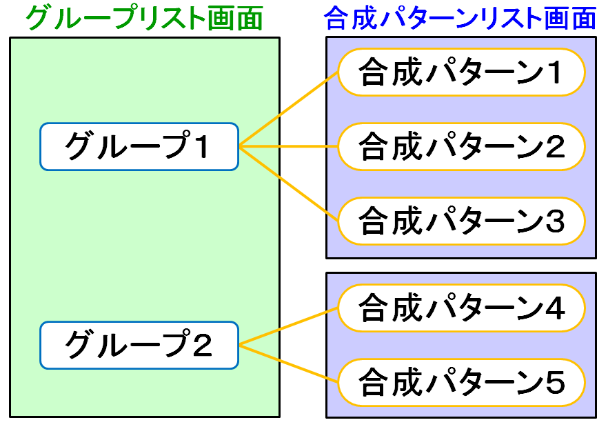 グループ管理