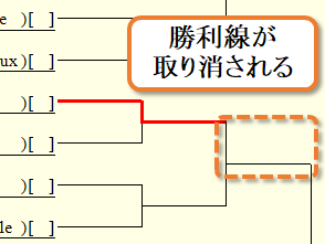 勝利線