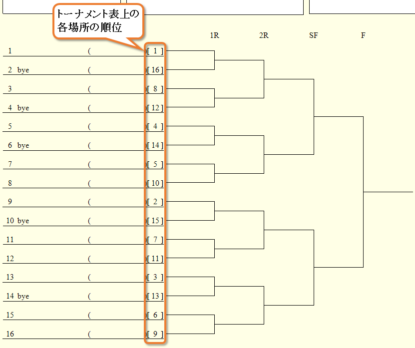 [一回戦が後方になるように]