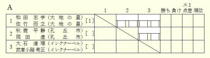 １参加者２行