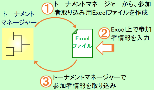 トーナメント情報指定画面