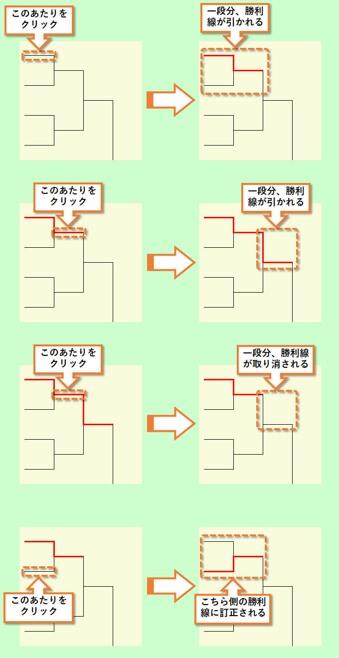 勝利線の引き方